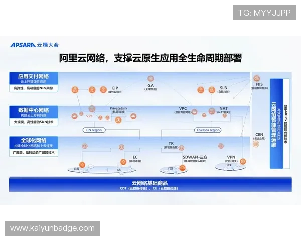确保开云KY在线登录顺畅运行的硬件环境及网络连接优化建议